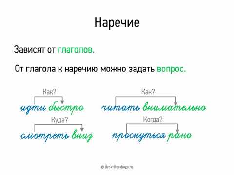 Бесплатные видео-уроки русского языка. ТОП-120