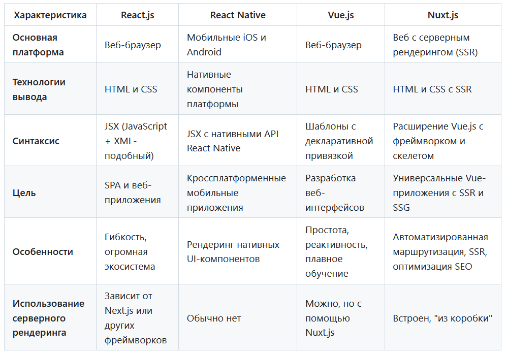Профессия фронтенд-разработчик: что делает, уровень зарплаты, как стать фронтенд-разработчиком