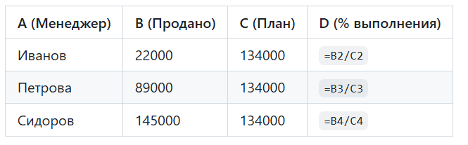 Процент от числа: формулы и способы вычисления в Эксель
