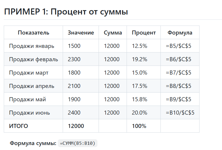 Процент от числа: формулы и способы вычисления в Эксель