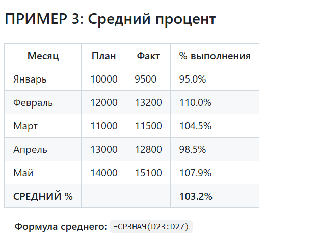 Процент от числа: формулы и способы вычисления в Эксель