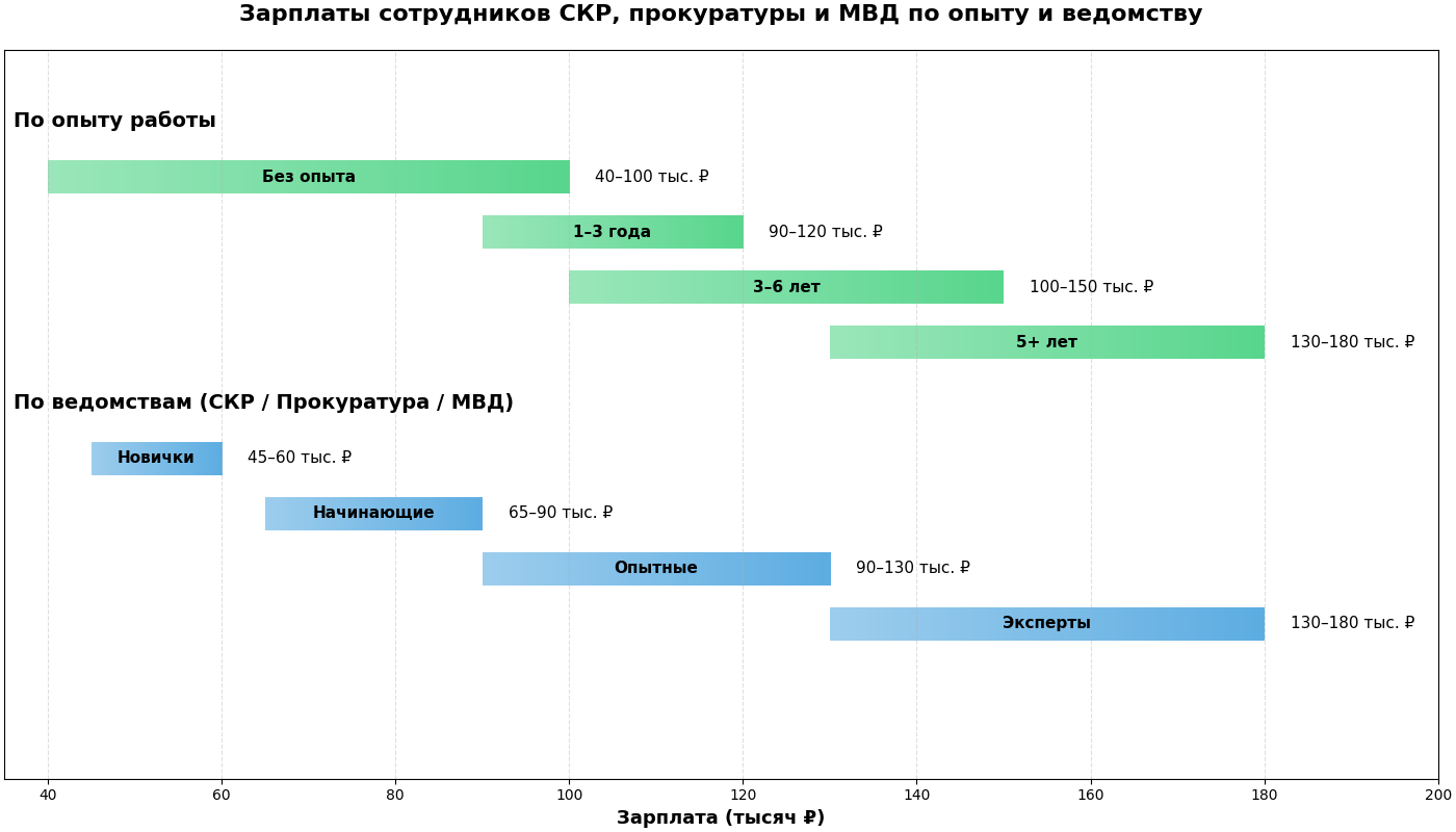 Профессия следователь: кто это, что делает, требования к специалистам, нужное образование
