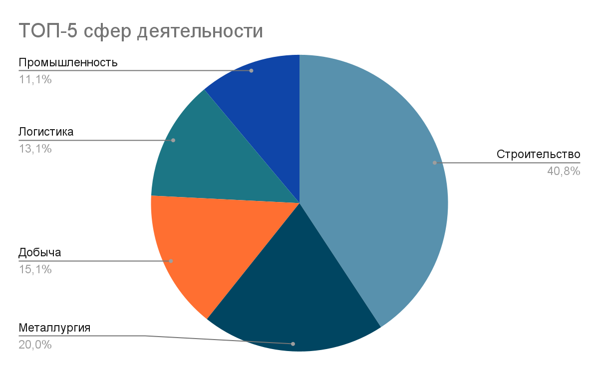 Получено очков