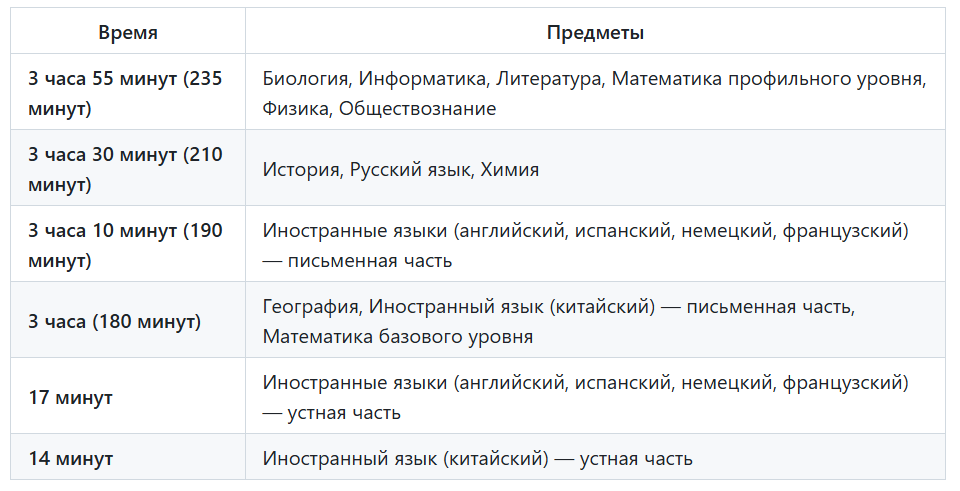 Расписание сдачи ЕГЭ в 2026 году