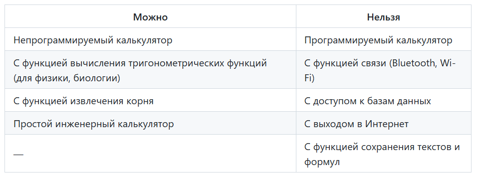 Расписание сдачи ЕГЭ в 2026 году