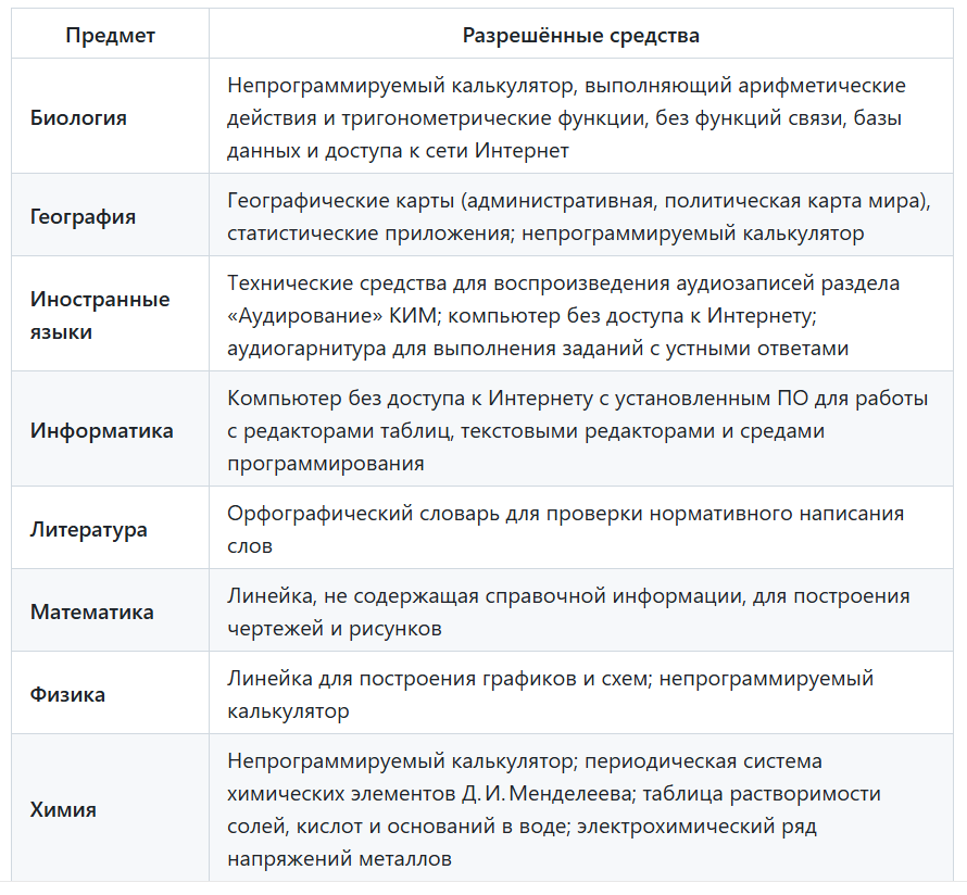 Расписание сдачи ЕГЭ в 2026 году
