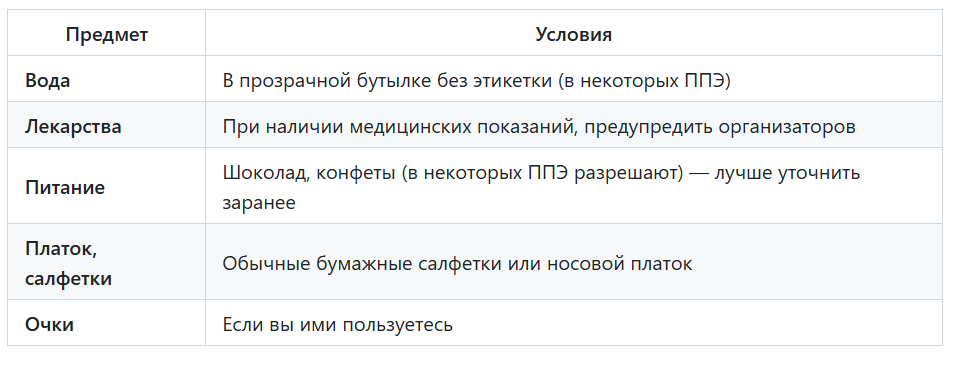 Расписание сдачи ЕГЭ в 2026 году