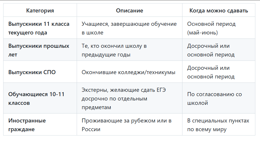 Расписание сдачи ЕГЭ в 2026 году