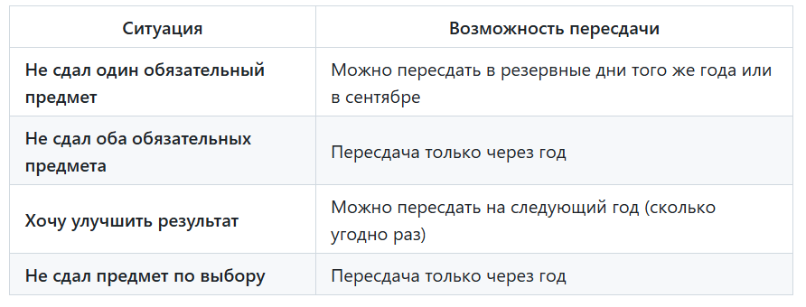 Расписание сдачи ЕГЭ в 2026 году