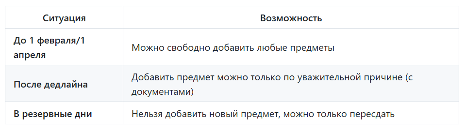 Расписание сдачи ЕГЭ в 2026 году