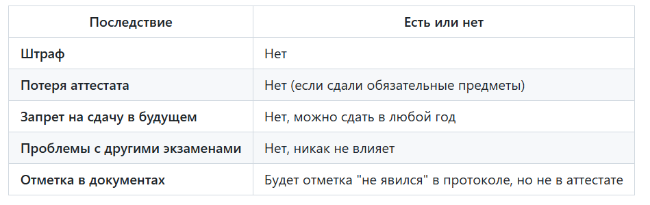 Расписание сдачи ЕГЭ в 2026 году