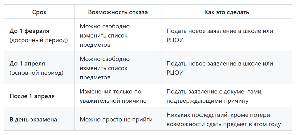 Расписание сдачи ЕГЭ в 2026 году