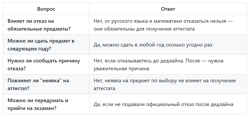 Расписание сдачи ЕГЭ в 2026 году