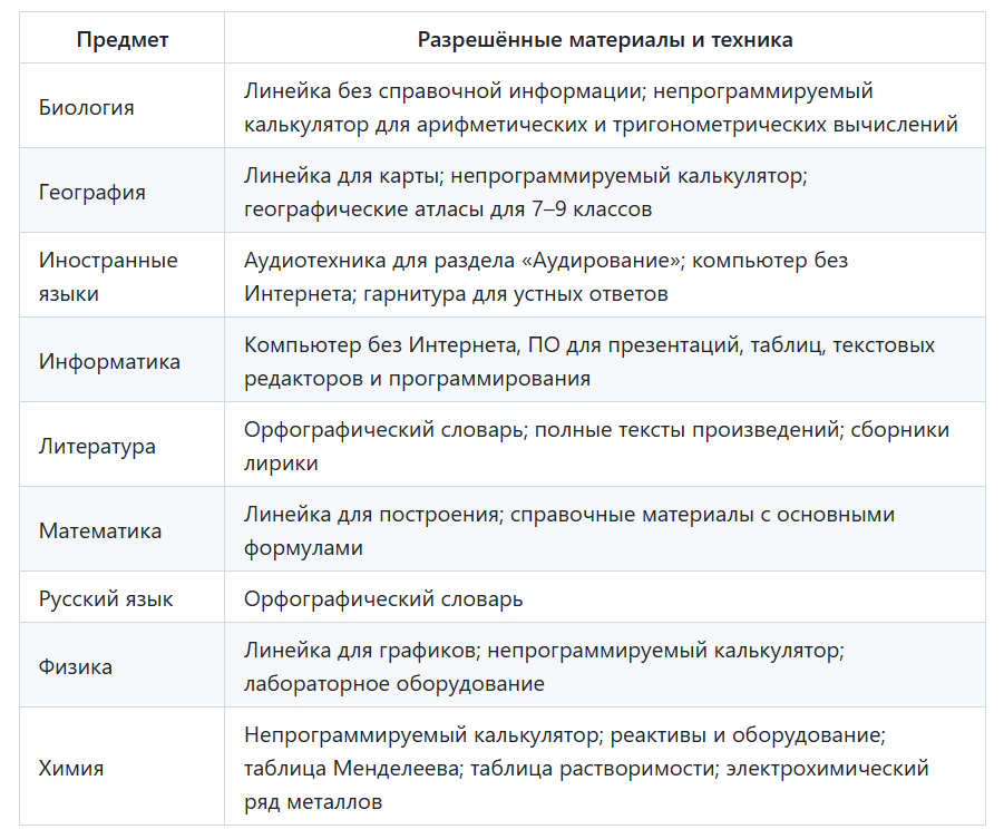 Расписание сдачи ОГЭ в 2026 году