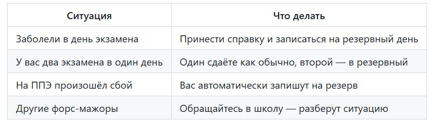 Расписание сдачи ОГЭ в 2026 году