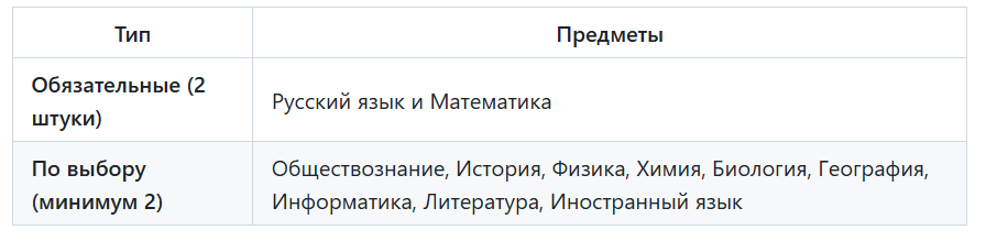 Расписание сдачи ОГЭ в 2026 году