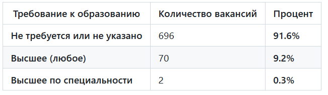 Профессия фронтенд-разработчик: что делает, уровень зарплаты, как стать фронтенд-разработчиком