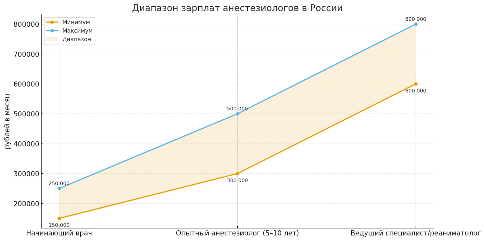 Самые высокооплачиваемые профессии в России на 2025–2026