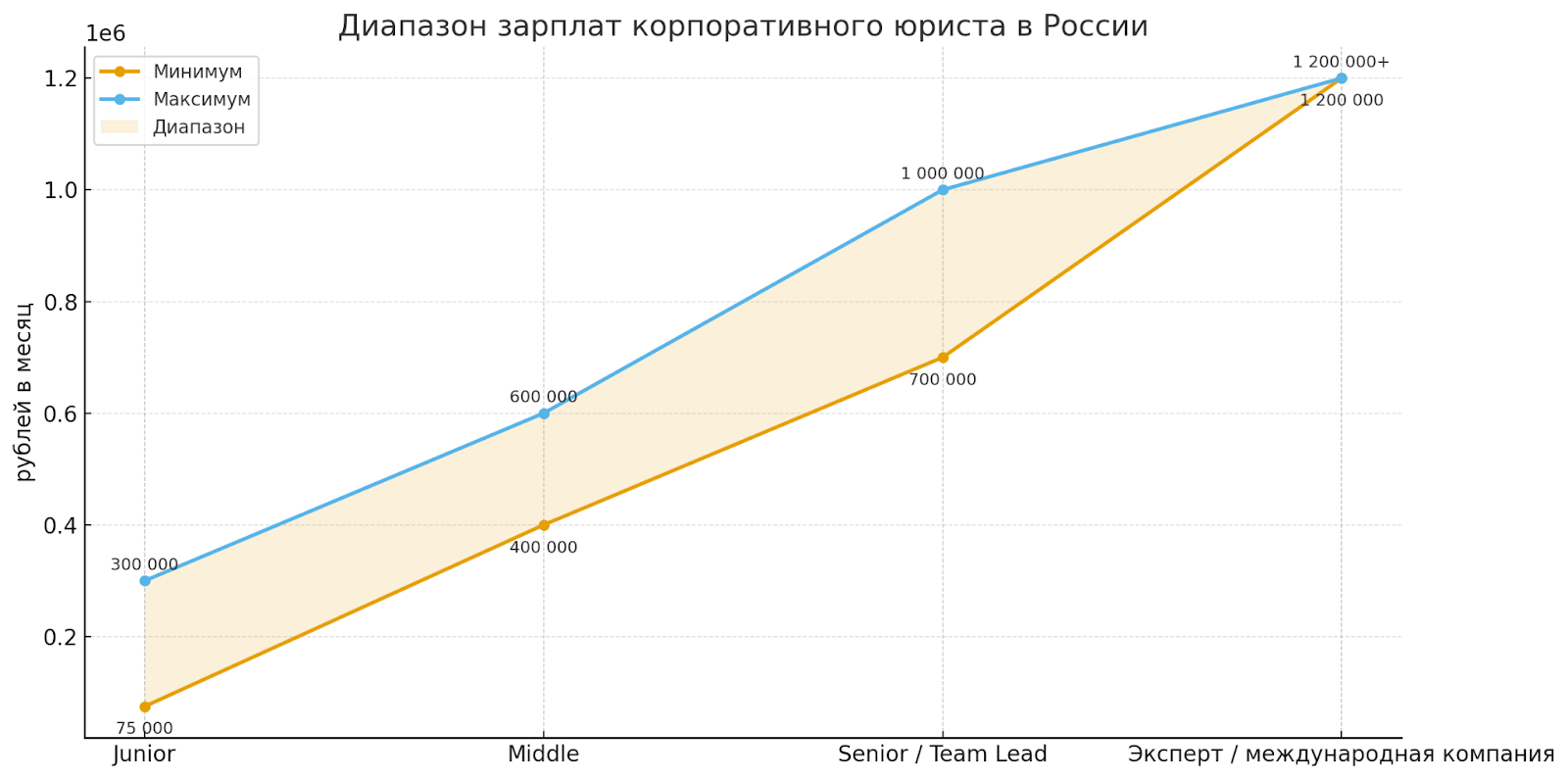 Самые высокооплачиваемые профессии в России на 2025–2026