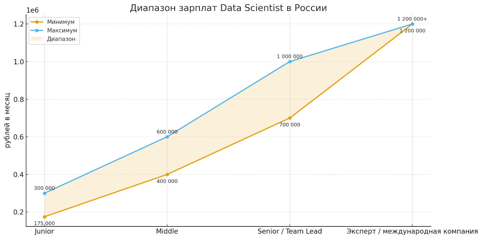 Самые высокооплачиваемые профессии в России на 2025–2026