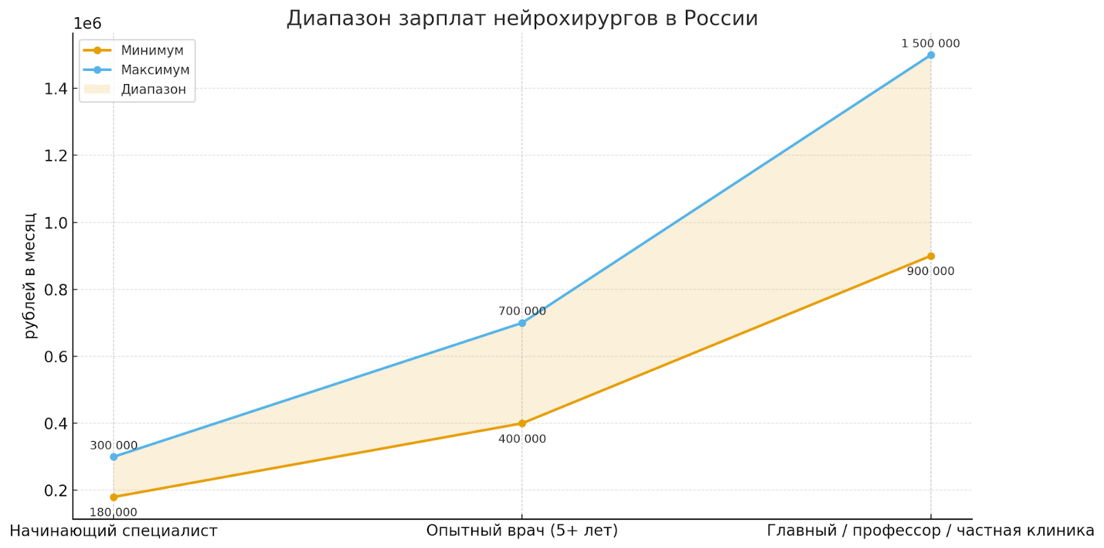 Самые высокооплачиваемые профессии в России на 2025–2026