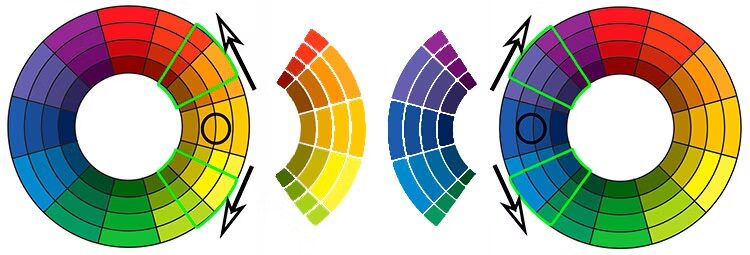 Что такое цветовой круг Иттена и как им пользоваться?