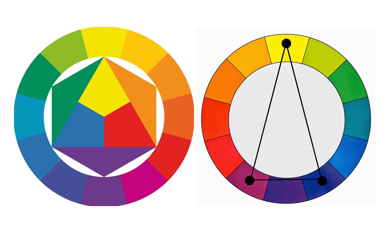Что такое цветовой круг Иттена и как им пользоваться?