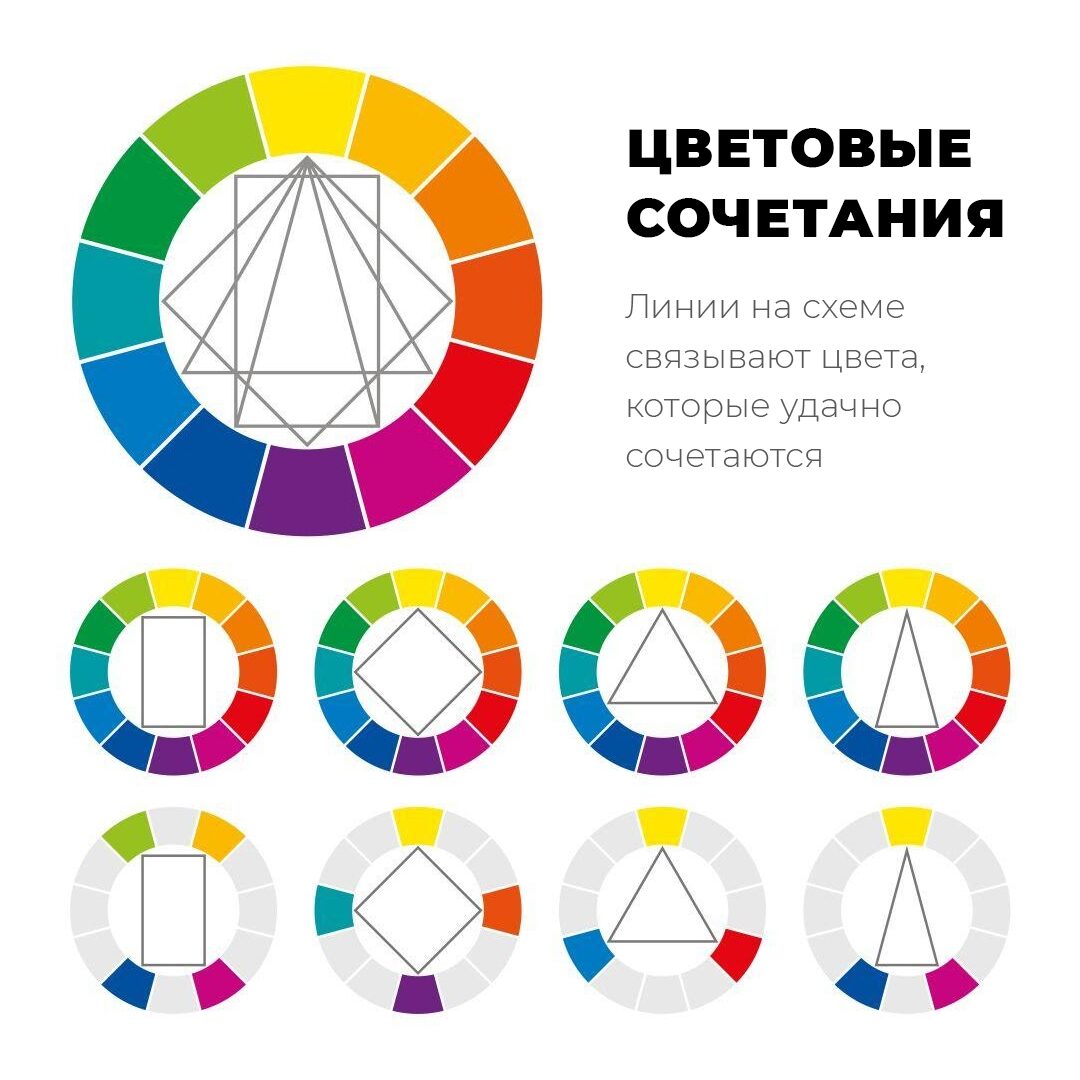 Что такое цветовой круг Иттена и как им пользоваться?
