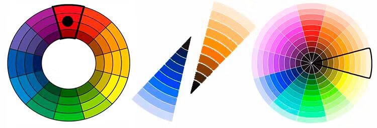 Что такое цветовой круг Иттена и как им пользоваться?