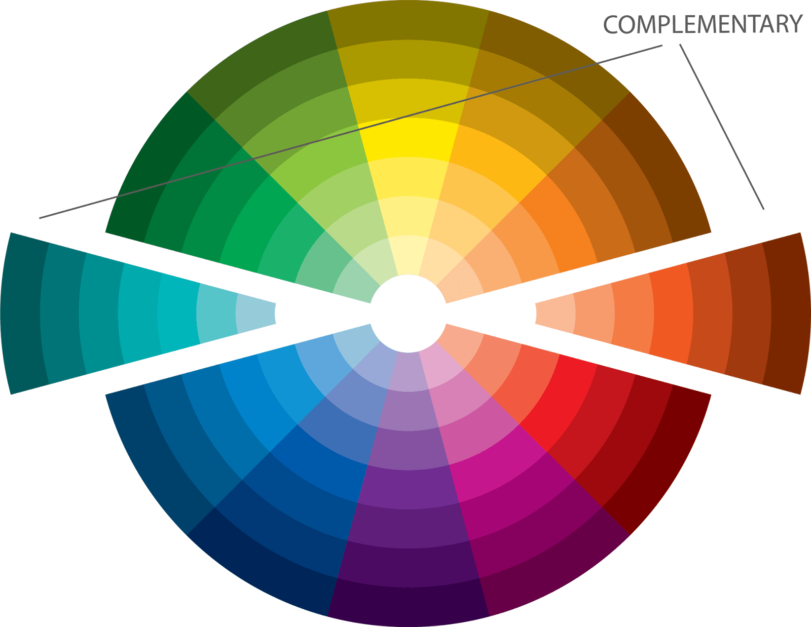 Что такое цветовой круг Иттена и как им пользоваться?