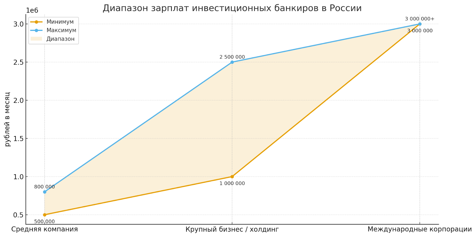 Самые высокооплачиваемые профессии в России на 2025–2026